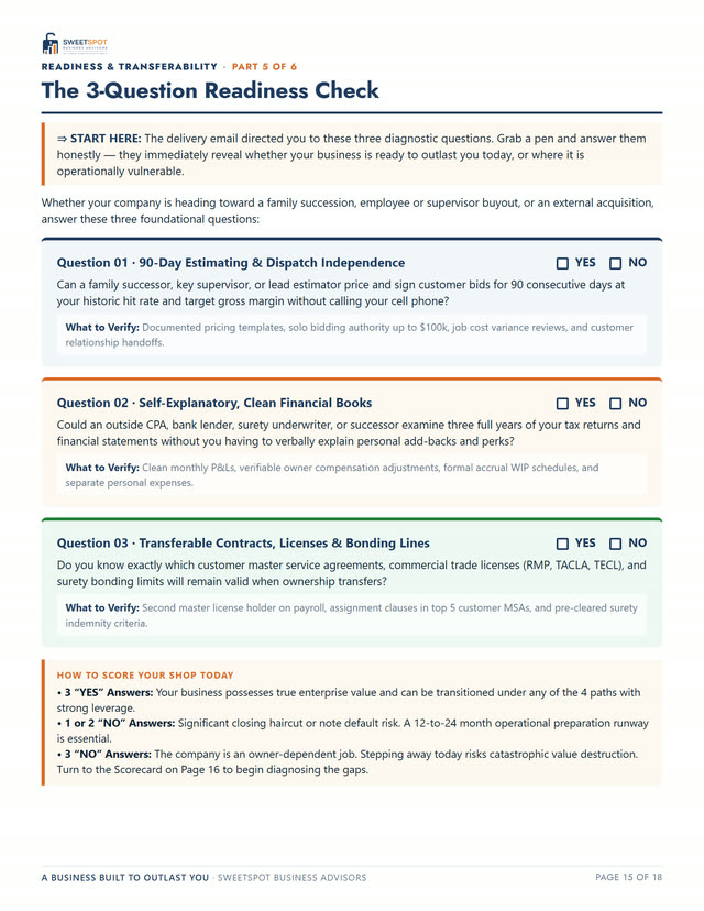 A page from A Business Built to Outlast You: the 3-Question Readiness Check: three yes-or-no questions on bids, books, and contracts, licenses and bonding, with how to score your shop