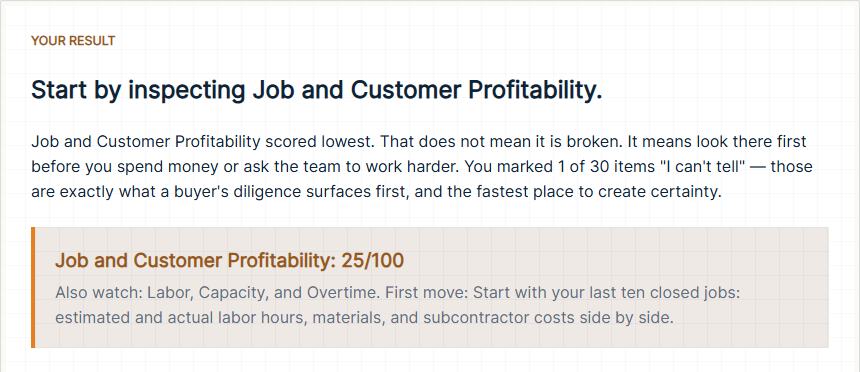 Sample Busy but Not Profitable Self-Assessment result card, built from made-up answers: the weakest area, its score, and a first move.